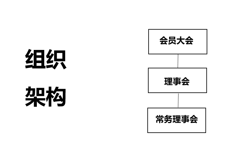 架构图